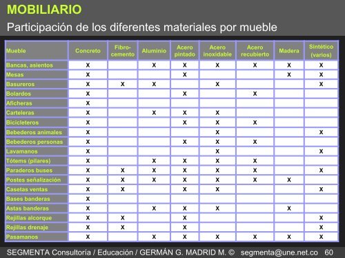 SEGMENTA ConsultorÃ­a/EducaciÃ³n