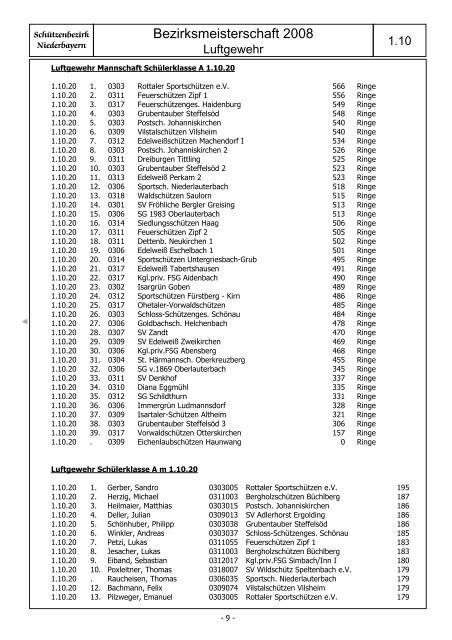 Schützenbezirk Niederbayern - Bogener Sportschützen