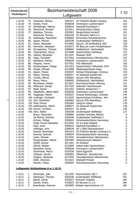 Schützenbezirk Niederbayern - Bogener Sportschützen