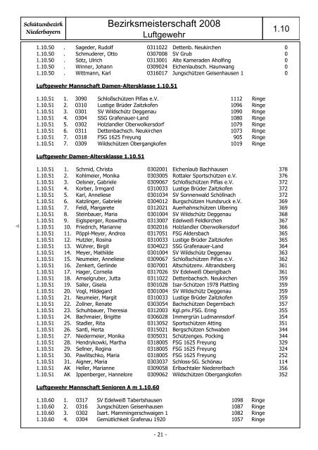 Schützenbezirk Niederbayern - Bogener Sportschützen