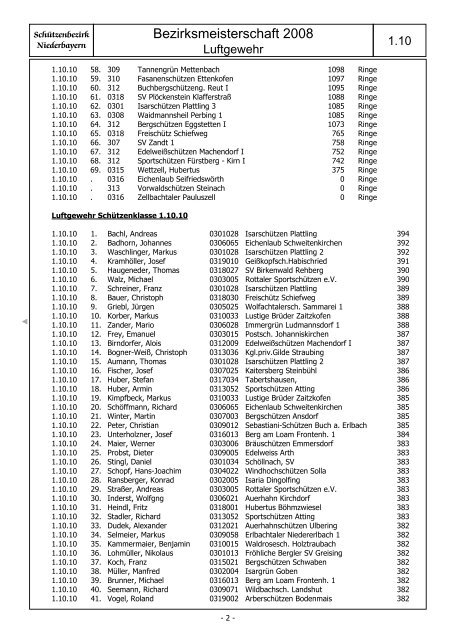 Schützenbezirk Niederbayern - Bogener Sportschützen