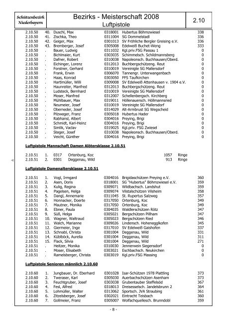 Schützenbezirk Niederbayern - Bogener Sportschützen