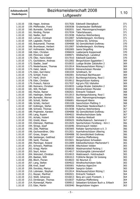 Schützenbezirk Niederbayern - Bogener Sportschützen