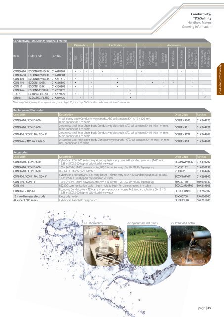 Conductivity/Total Dissolved Solids/Salinity - electronical@menara ...