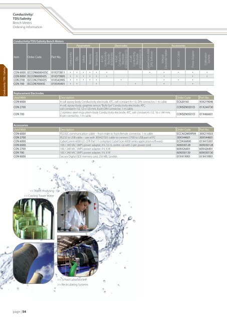 Conductivity/Total Dissolved Solids/Salinity - electronical@menara ...