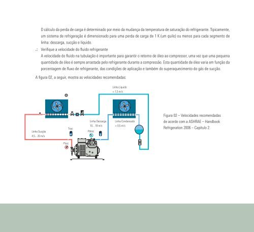 Faça o download do Manual de Boas Práticas em ... - Abras