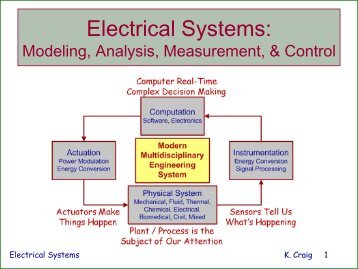 Electrical Systems Part 2 - Mechatronics