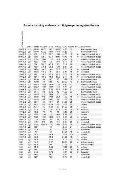 PROVNINGSJÃMFÃRELSE 2002 - 2 - ITM