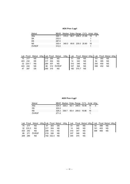 PROVNINGSJÃMFÃRELSE 2002 - 2 - ITM