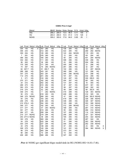 PROVNINGSJÃMFÃRELSE 2002 - 2 - ITM