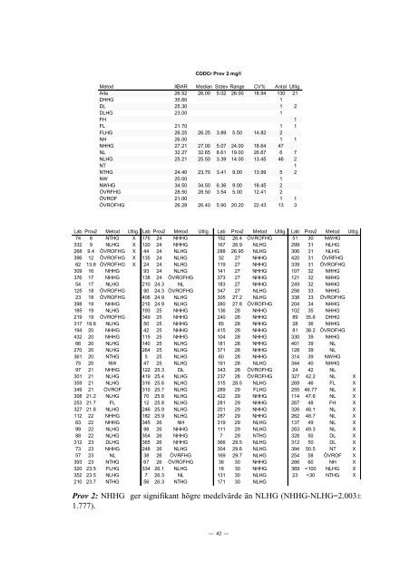 PROVNINGSJÃMFÃRELSE 2002 - 2 - ITM