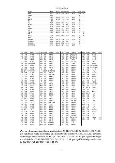 PROVNINGSJÃMFÃRELSE 2002 - 2 - ITM