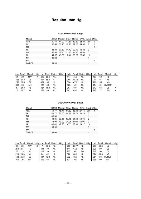 PROVNINGSJÃMFÃRELSE 2002 - 2 - ITM