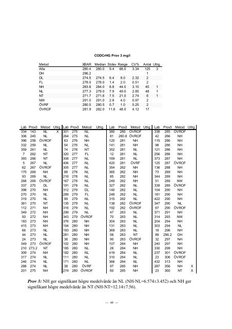 PROVNINGSJÃMFÃRELSE 2002 - 2 - ITM