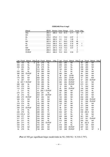 PROVNINGSJÃMFÃRELSE 2002 - 2 - ITM