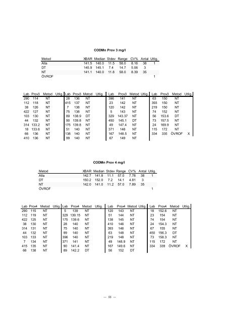 PROVNINGSJÃMFÃRELSE 2002 - 2 - ITM