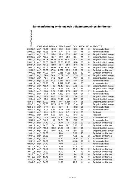 PROVNINGSJÃMFÃRELSE 2002 - 2 - ITM