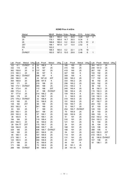 PROVNINGSJÃMFÃRELSE 2002 - 2 - ITM