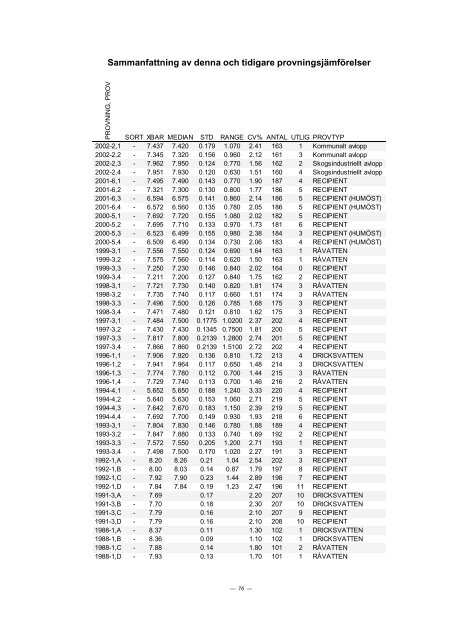 PROVNINGSJÃMFÃRELSE 2002 - 2 - ITM