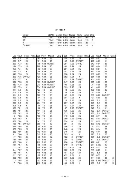 PROVNINGSJÃMFÃRELSE 2002 - 2 - ITM