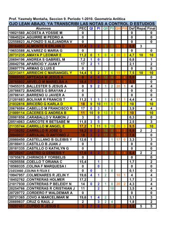 ojo lean abajo. ya transcribi las notas a control d estudios