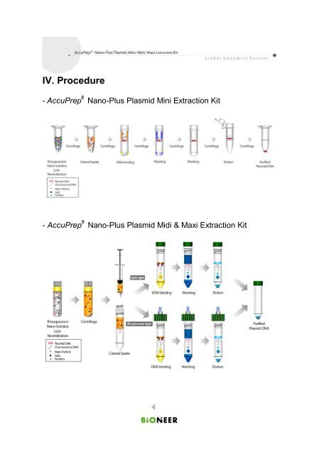 Nano-Plus Plasmid Mini/ Midi/ Maxi Extraction Kit