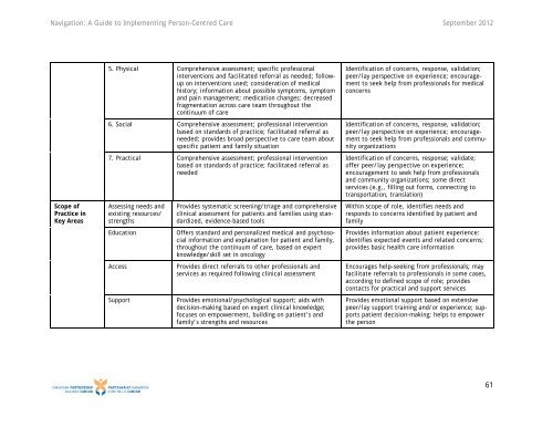 A Guide to Implementing Best Practices in Person ... - cancerview.ca