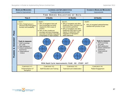 A Guide to Implementing Best Practices in Person ... - cancerview.ca