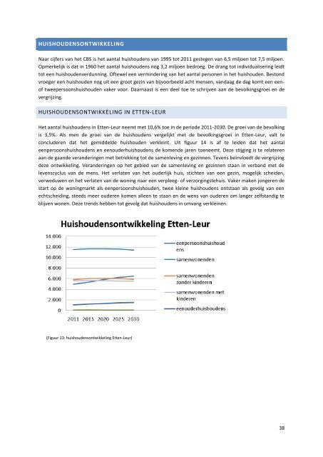 Adviesrapport zorgeloos wonen in Etten-Leur - Surplus Groep