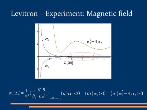 Levitron - Ultracold Atomic Physics