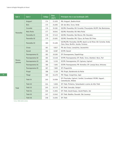 PARANÁ CADERNO DA REGIÃO HIDROGRÁFICA - Ministério do ...