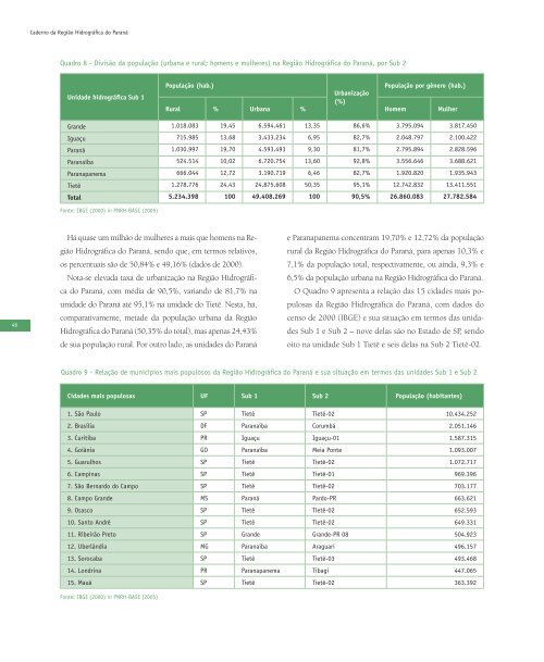 PARANÁ CADERNO DA REGIÃO HIDROGRÁFICA - Ministério do ...