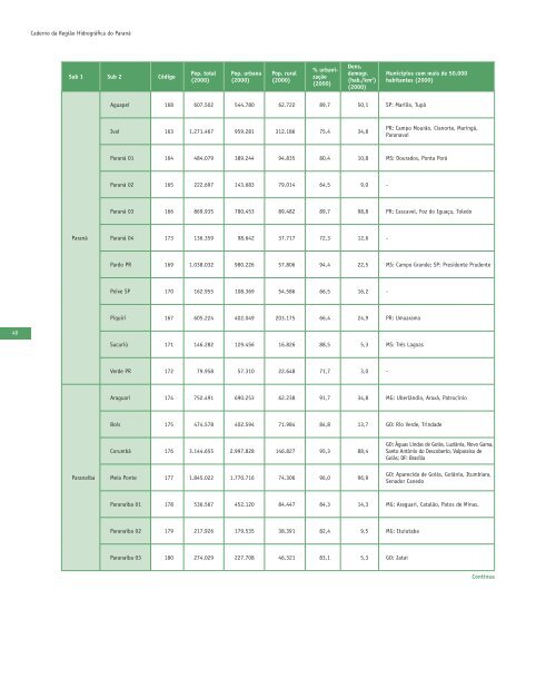 PARANÁ CADERNO DA REGIÃO HIDROGRÁFICA - Ministério do ...