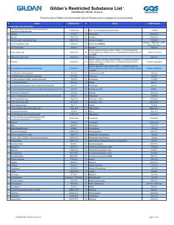 Restricted substance list Amazon Chemicals Policy: Restricted Substance List Chemical Classes: ABBREV CLASS ABBREV CLASS AS ANTISEPTIC NP NONYLPHENOL & NP ETHOXYLATES FD FORMALDEHYDE DONOR PRESERVATIVE PB PARABENS MISC MISCELLANEOUS PH PHTHALATES Restricted Substance List Chemicals: CLASS Chemical Name CAS Number.