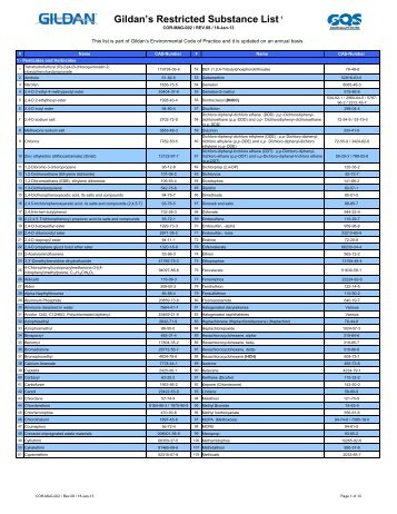 Restricted Substance List (pdf - 240.6Kb) - Gildan