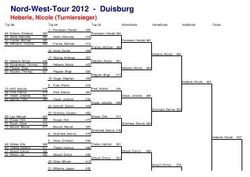 Nord-West-Tour 2012 - Duisburg