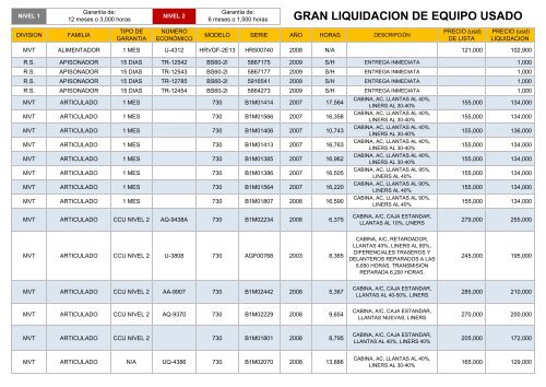 GRAN LIQUIDACION DE EQUIPO USADO Lista de ... - Tracsa Blog