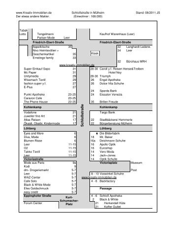 Mülheim a.d.Ruhr - Kreativ Immobilien