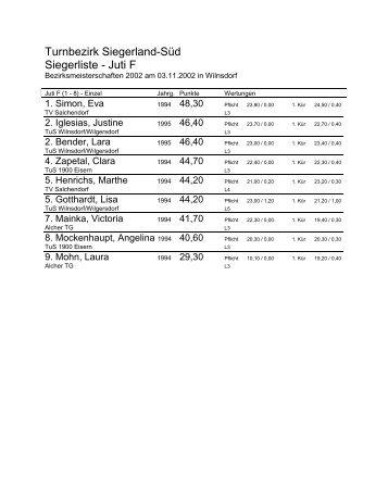 Turnbezirk Siegerland-SÃ¼d Siegerliste - Juti F