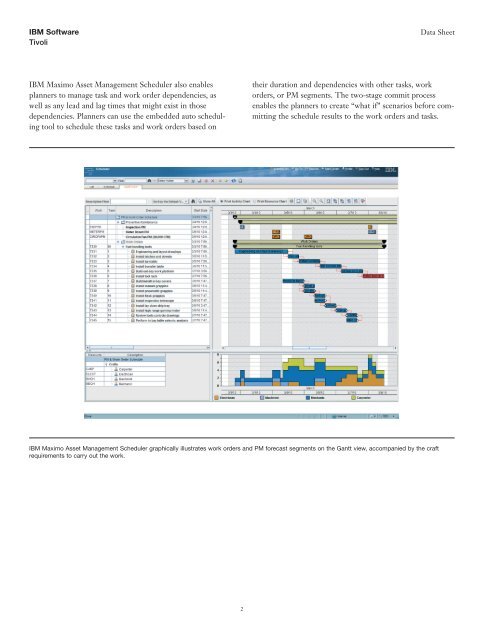 IBM Maximo Asset Management Scheduler - Total Resource ...