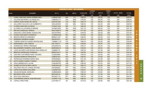 Catalago Escalafonario 2013 - Snte37.com