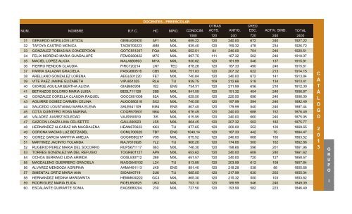 Catalago Escalafonario 2013 - Snte37.com