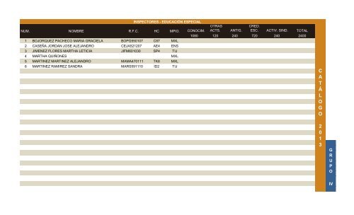 Catalago Escalafonario 2013 - Snte37.com