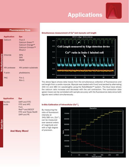 Ratiomaster - pti - Photon Technology International