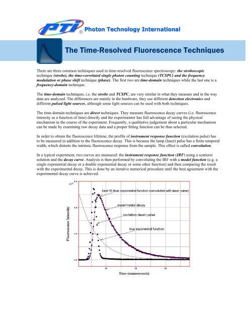 The Time-Resolved Fluorescence Techniques - Photon Technology ...