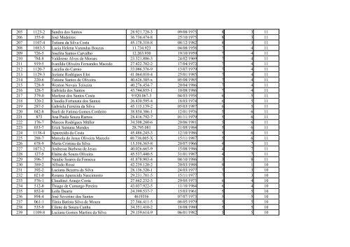 Inscrição Candidato RG Data Nascimento nº filhos Português ...