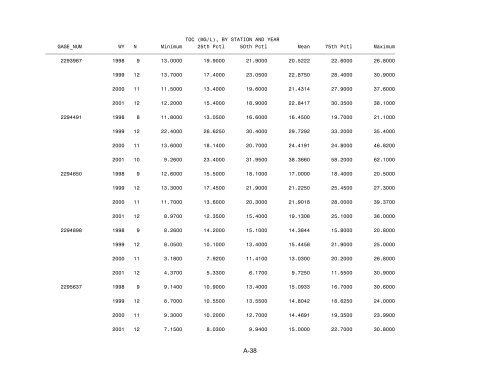 Peace and Myakka River Water Quality Summary 2002 - Southwest ...