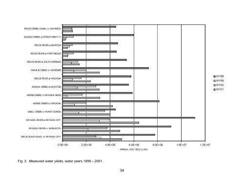 Peace and Myakka River Water Quality Summary 2002 - Southwest ...