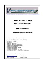 le statistiche della femminile - Tuttohockey