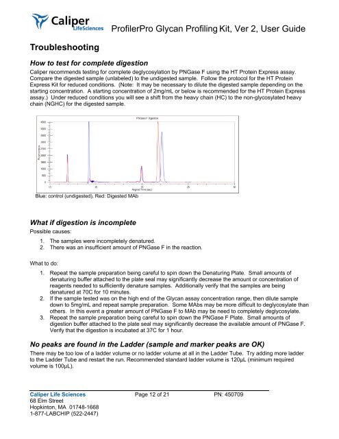 ProfilerPro Glycan Profiling User Guide - PerkinElmer